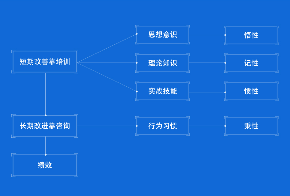 导图