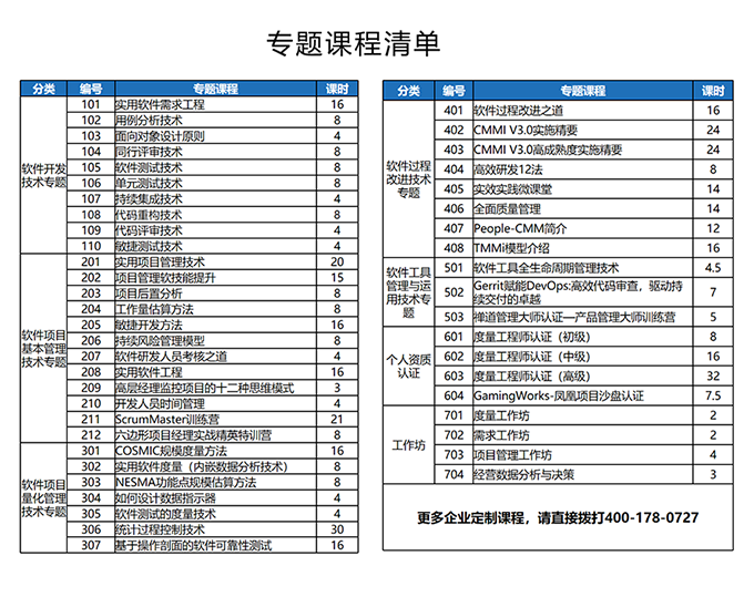 培训简介