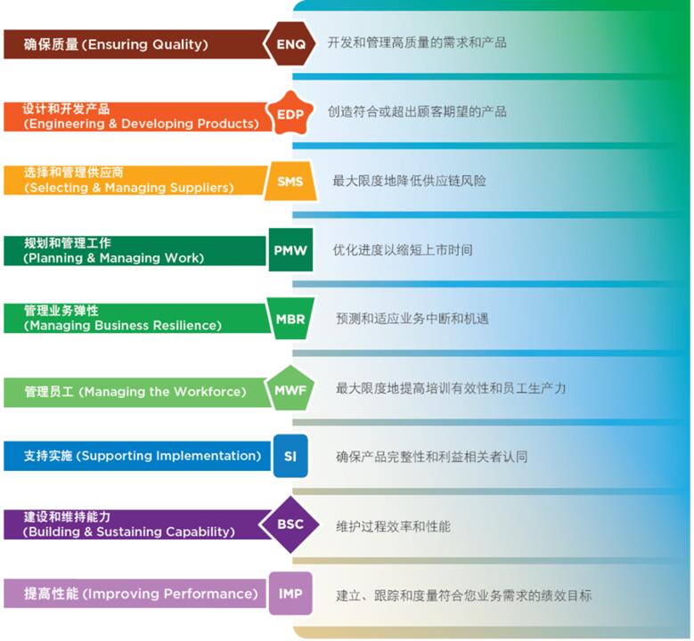 关键术语的变化